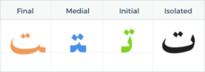 Arabic letter forms