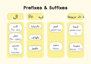 Prefixes and Suffixes