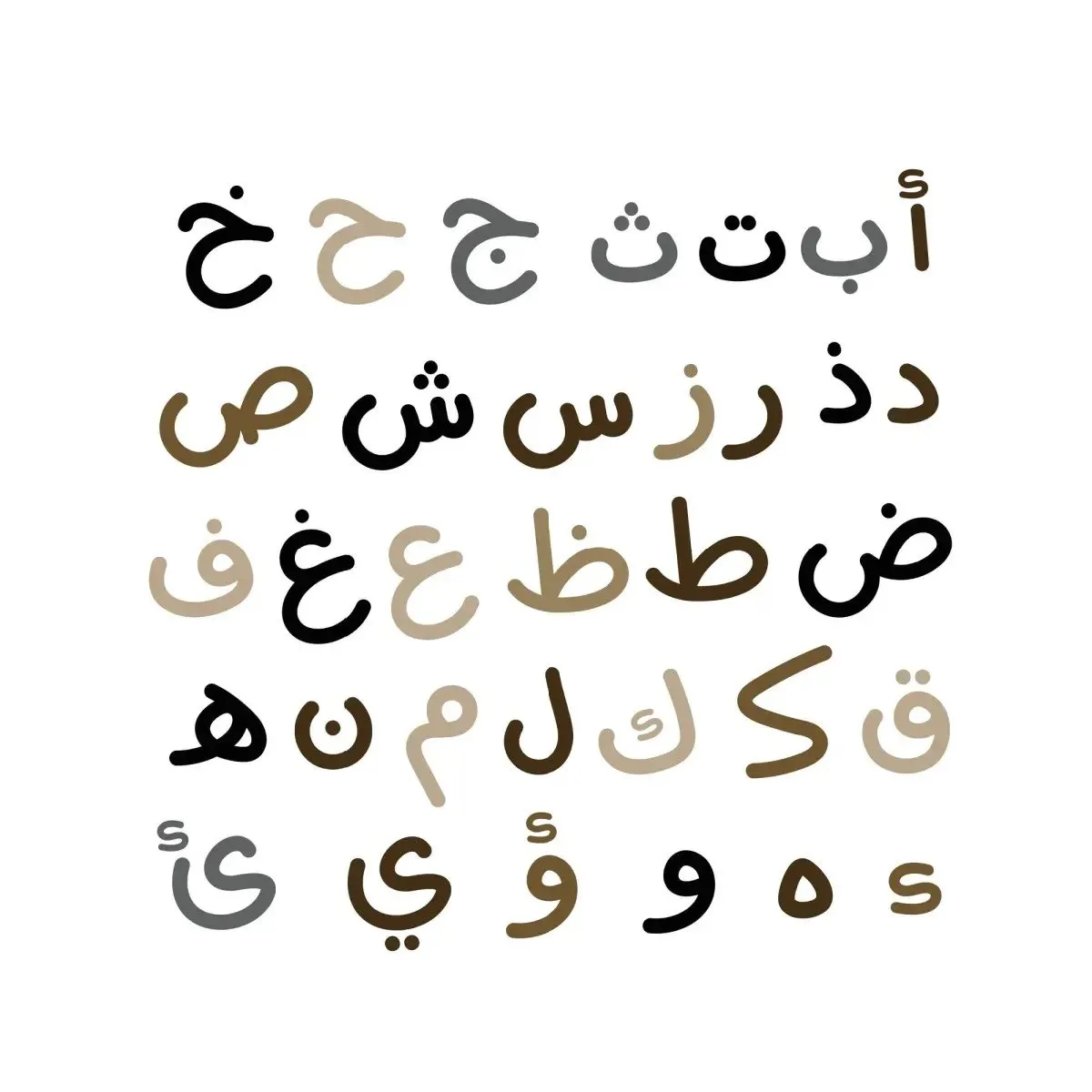 Arabic alphabet chart 