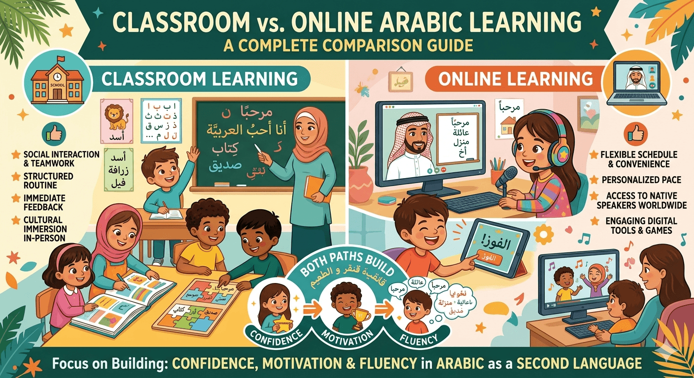 Classroom vs. Online Arabic Learning for Children: A Complete ...